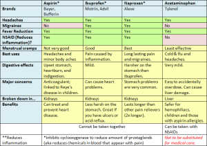Nsaid Comparison Chart